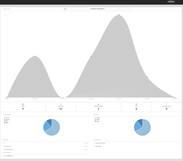 Reporting Stats